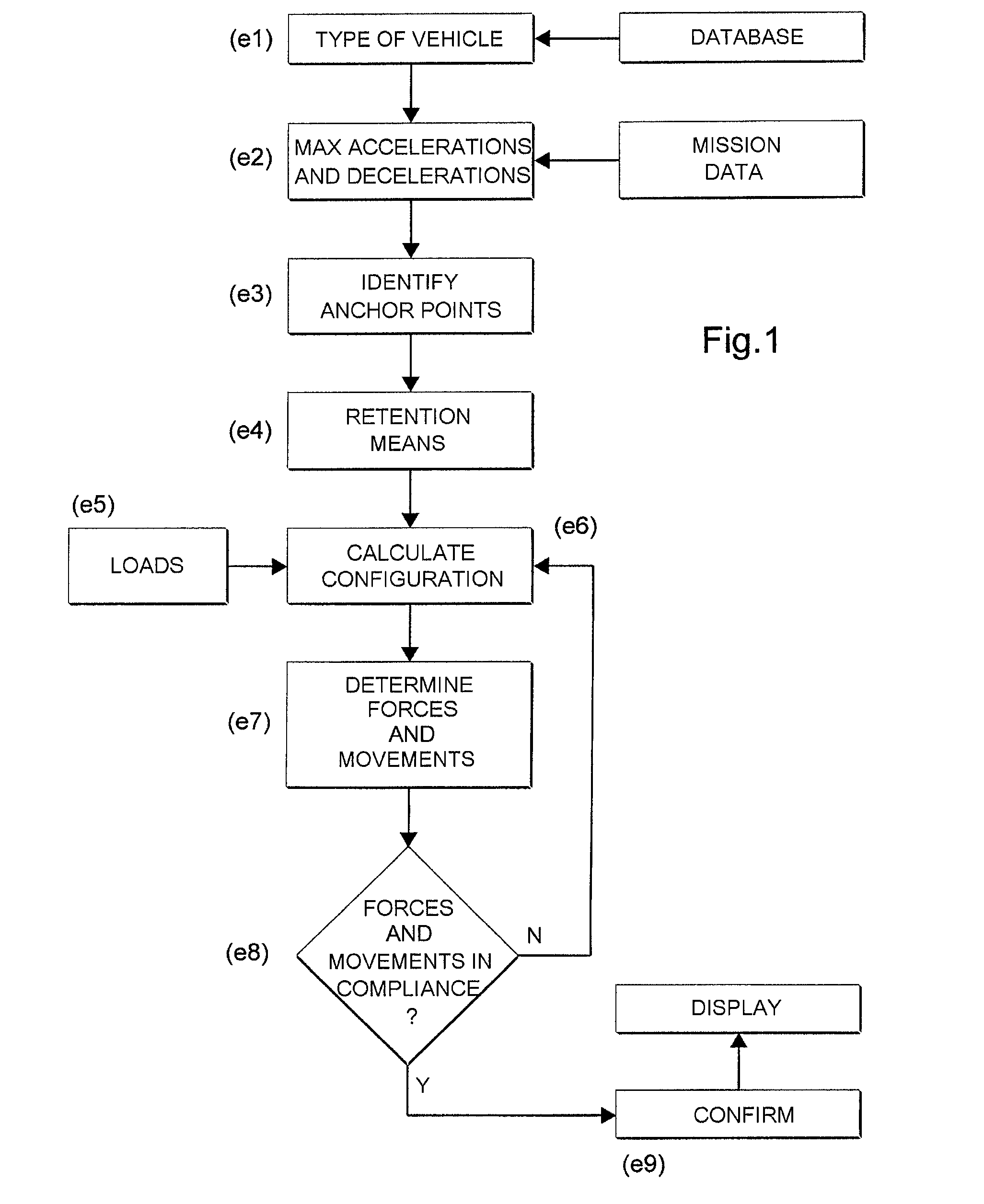 Method of optimizing the loading of loads in a vehicle