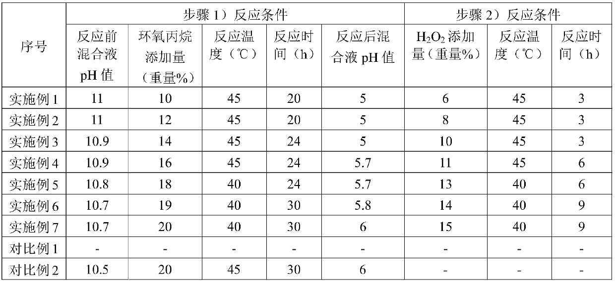 Instant rice retrogradation inhibitor, instant rice, and preparation method and application of instant rice retrogradation inhibitor and instant rice