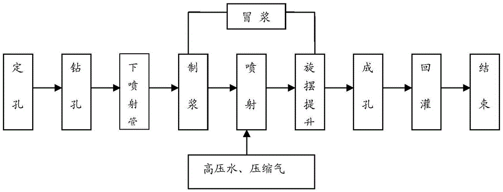 Construction Technology of Bridge Deep-buried Cap Platform Curtain Structure