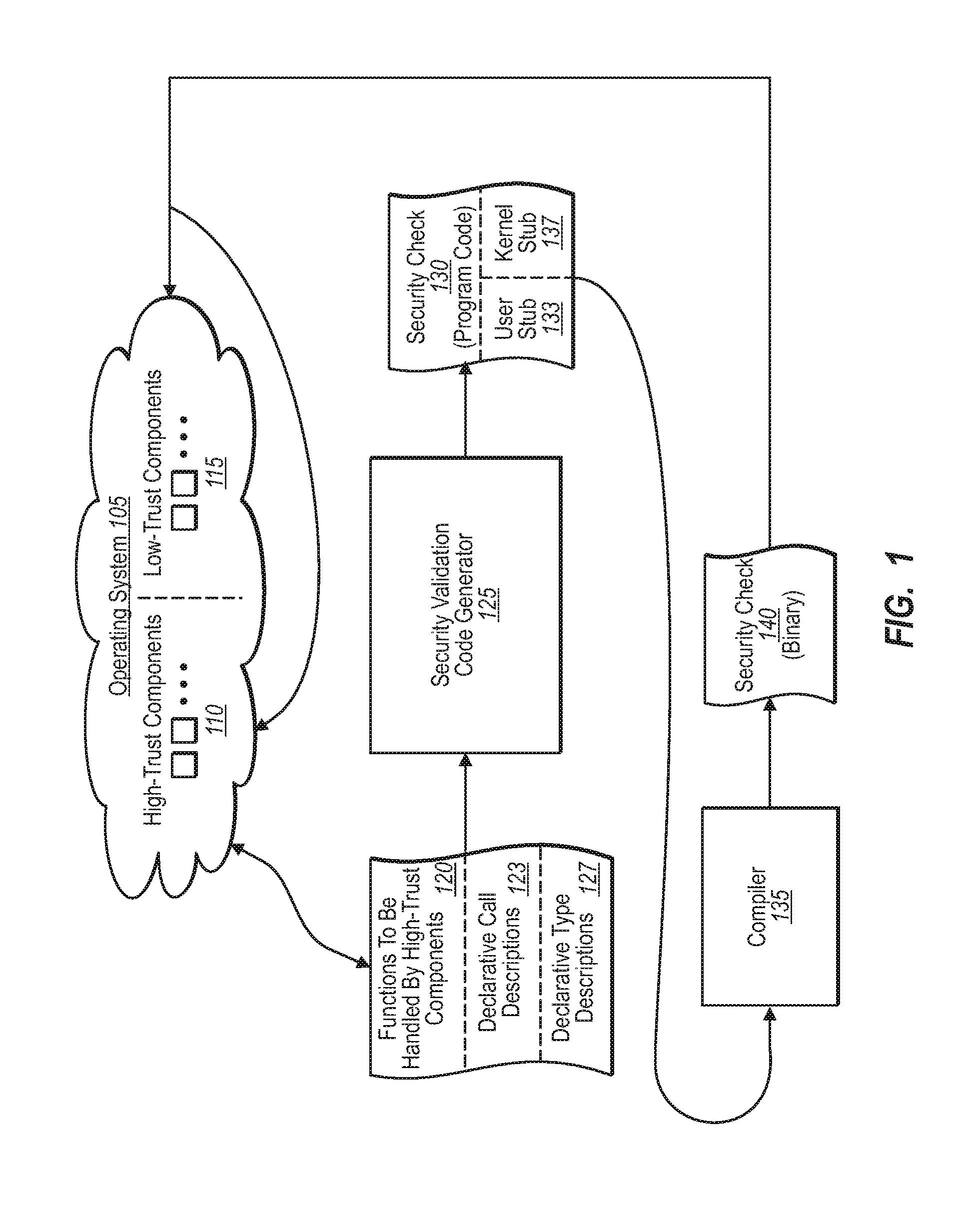 Generating security validation code automatically