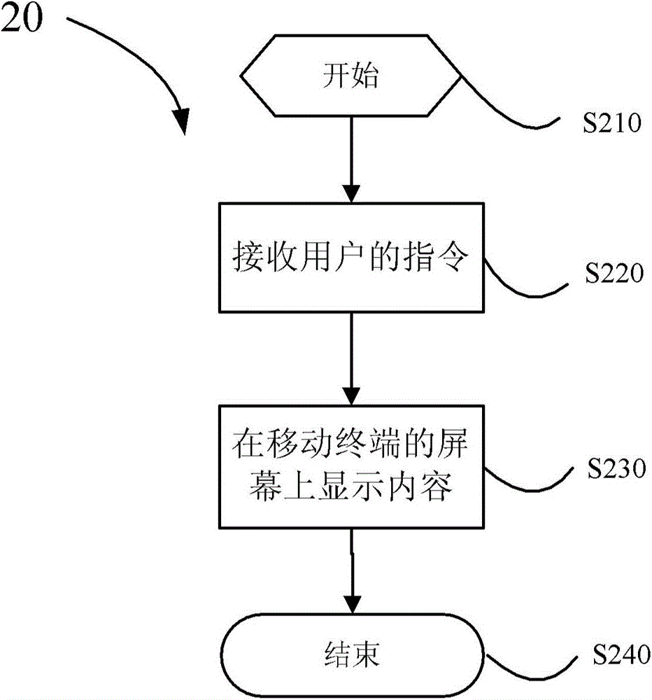 Content display method and system for mobile terminal