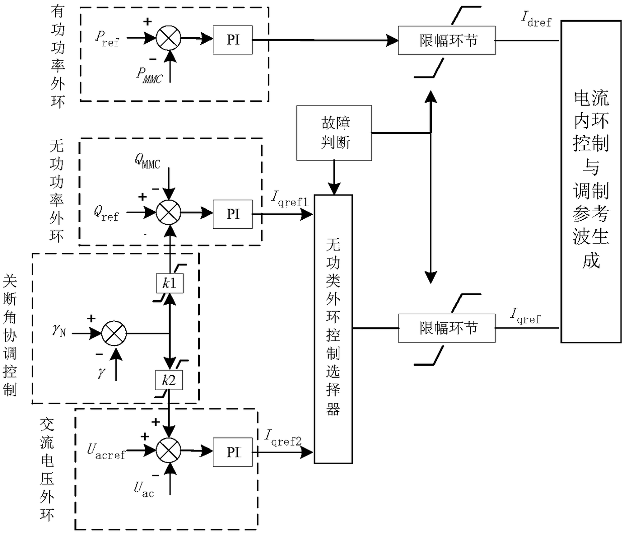 A Coordinated Control Method for Improving Hybrid Back-to-Back DC Systems