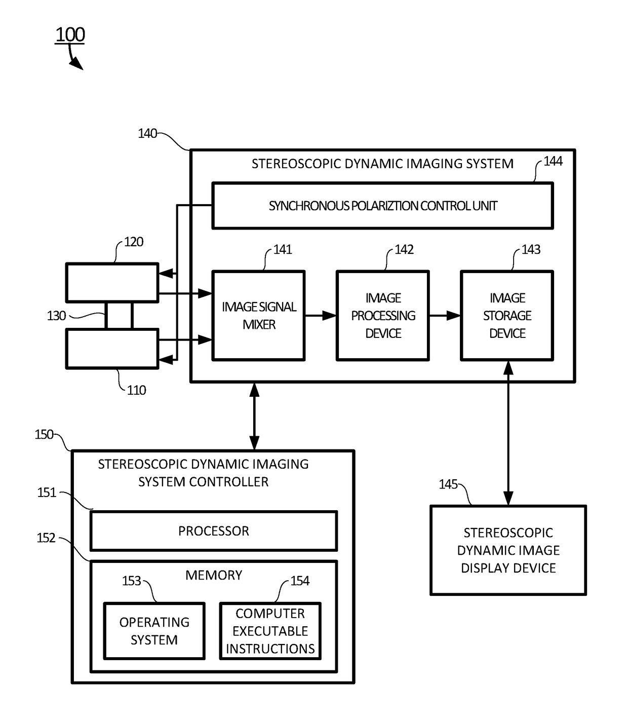 Dual-camera stereoscopic dynamic imaging systems and methods of capturing stereoscopic dynamic images