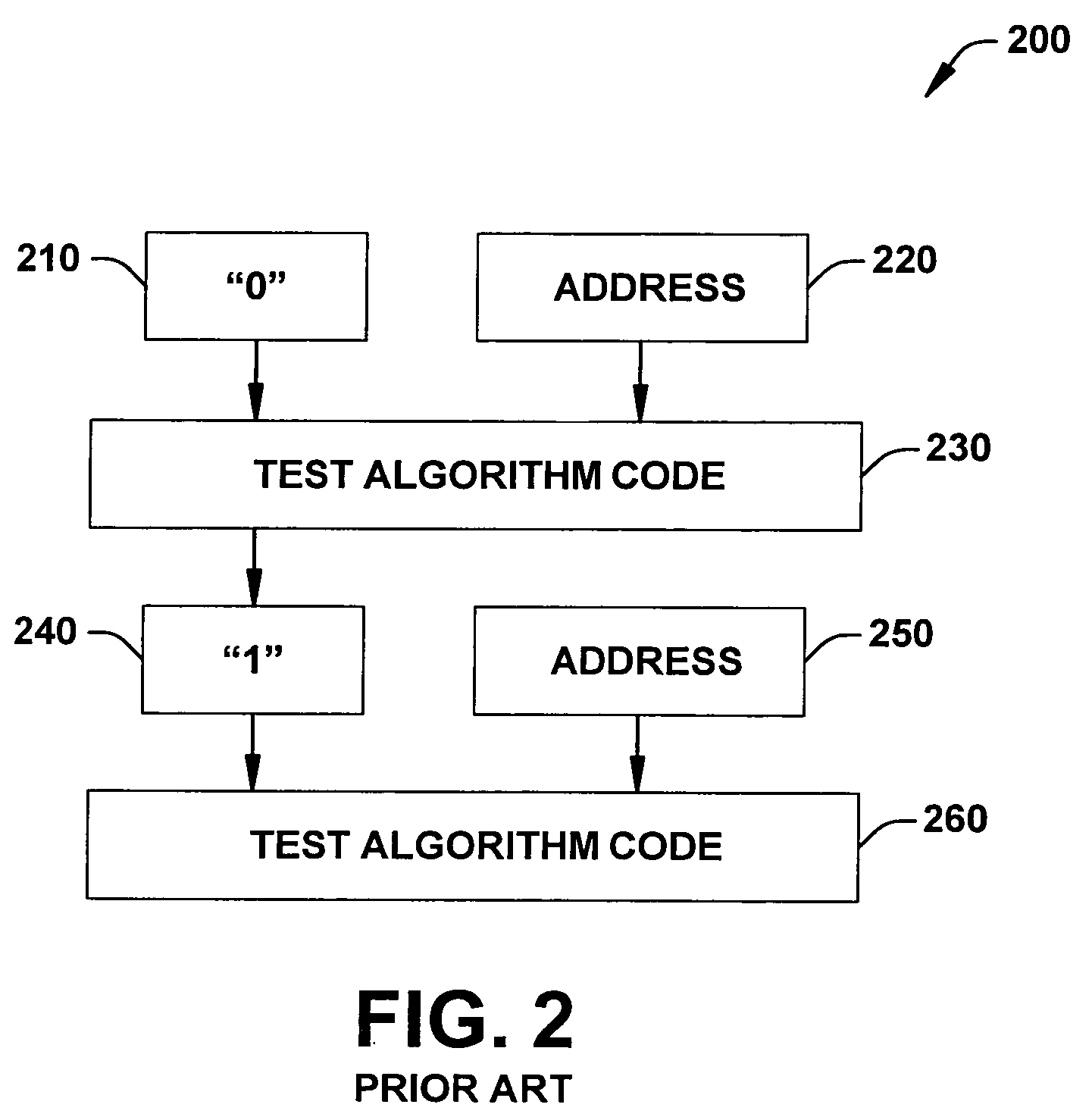 Method for reducing SRAM test time by applying power-up state knowledge
