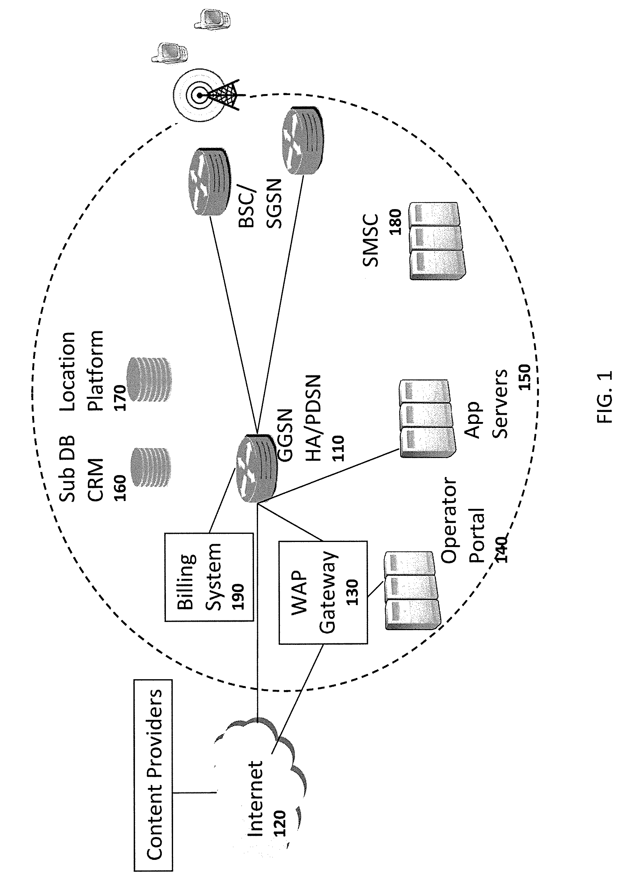 Method and apparatus for real-time multi-dimensional reporting and analyzing of data on application level activity and other user information on a mobile data network