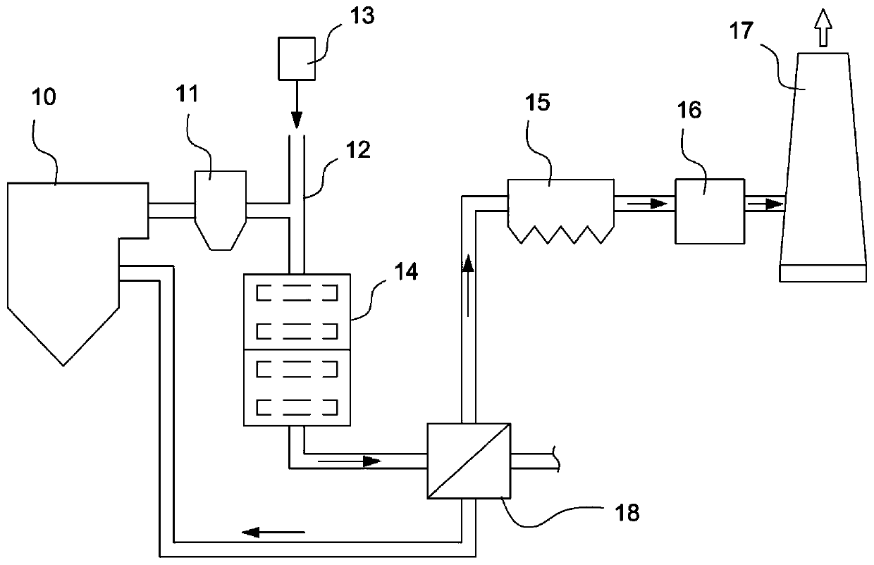 Combined desulfurization and denitrification apparatus