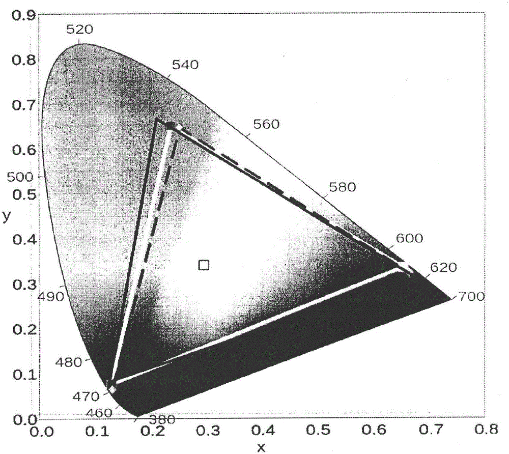 Color conversion film and back light unit and display apparatus comprising the same