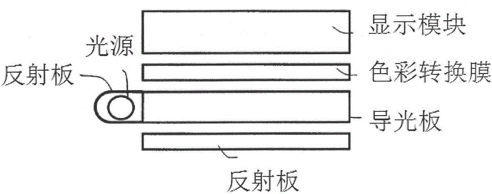 Color conversion film and back light unit and display apparatus comprising the same