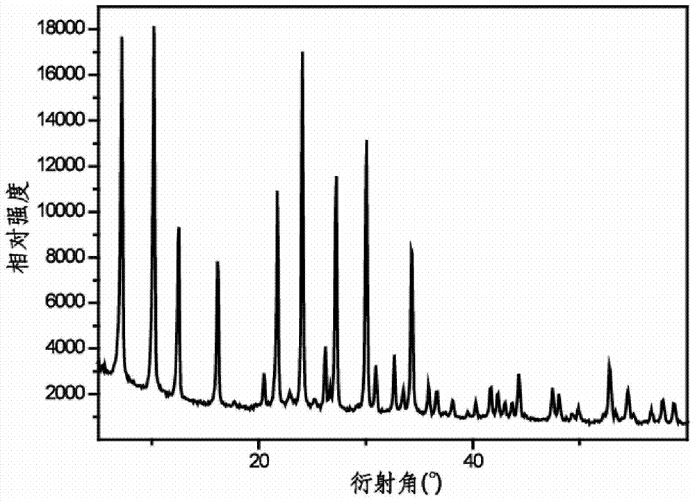 A kind of hydrothermal synthesis method of 4a molecular sieve