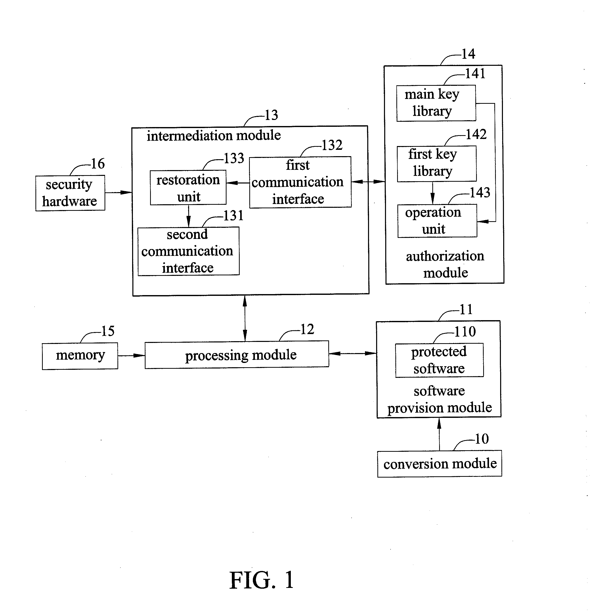 Software authorization system and method