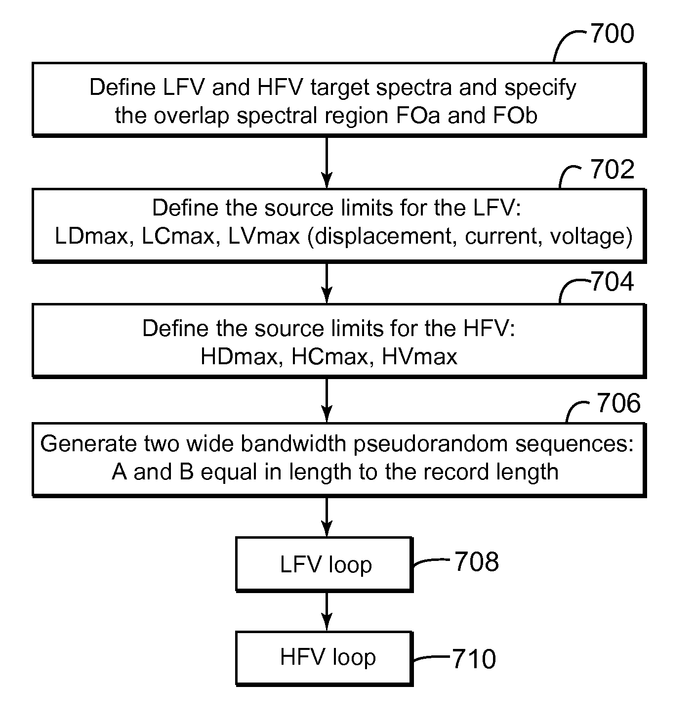 Device and method for continuous data acquisition