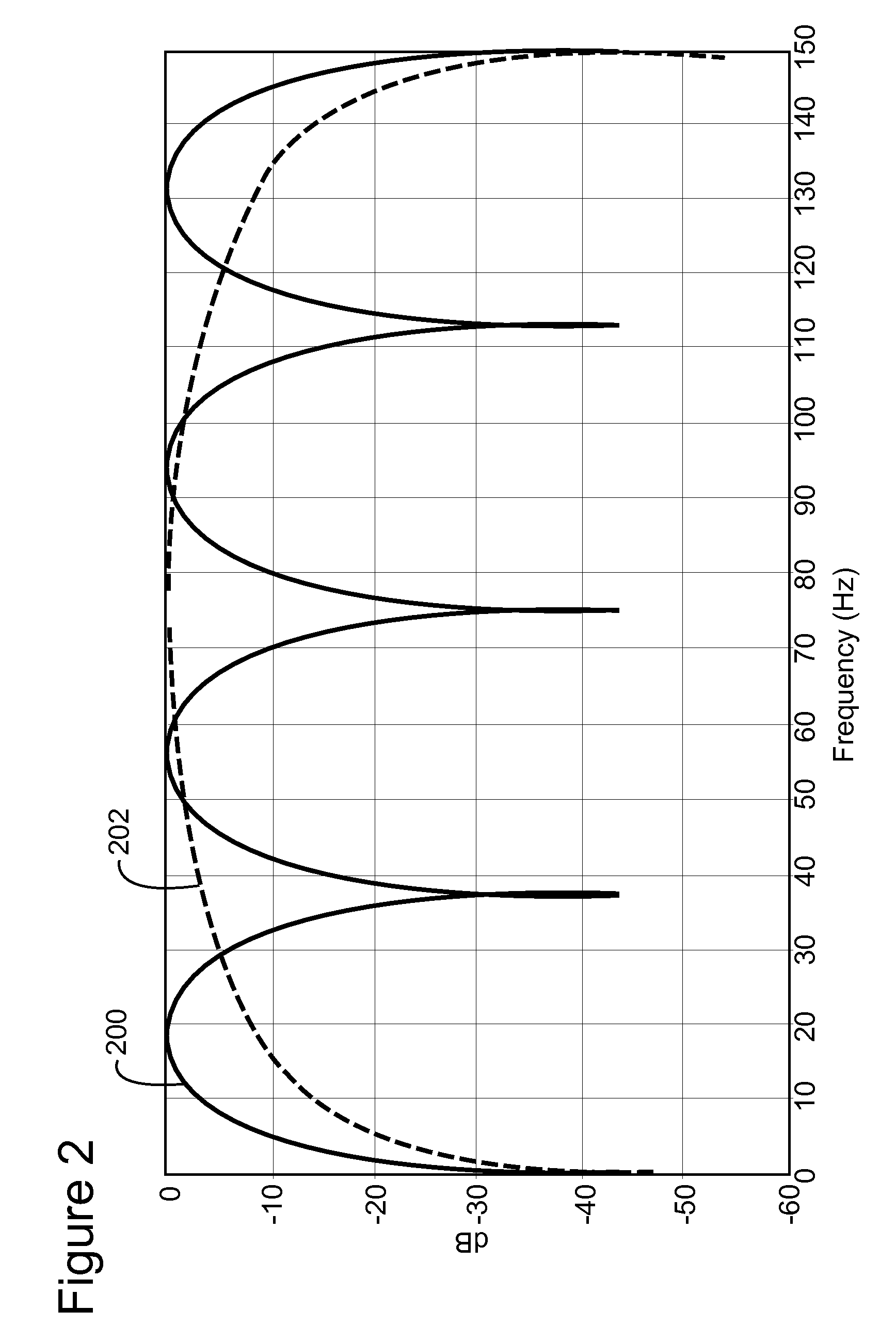 Device and method for continuous data acquisition