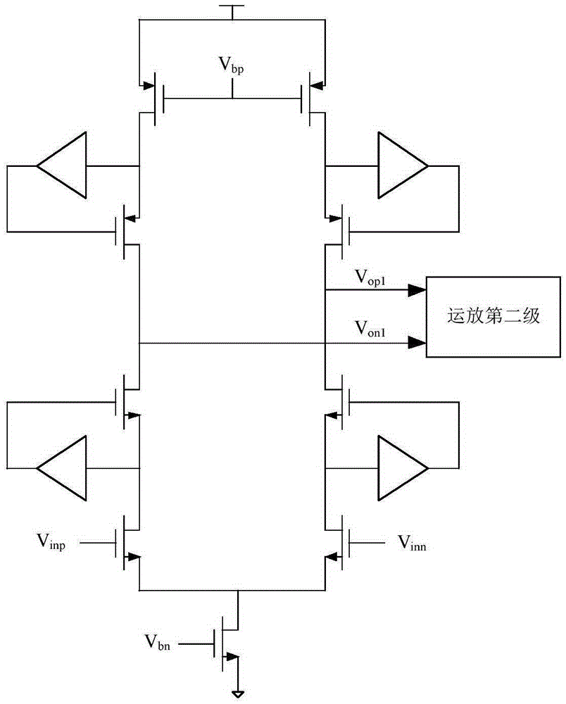 Method for increasing operation and amplification gain through negative resistance