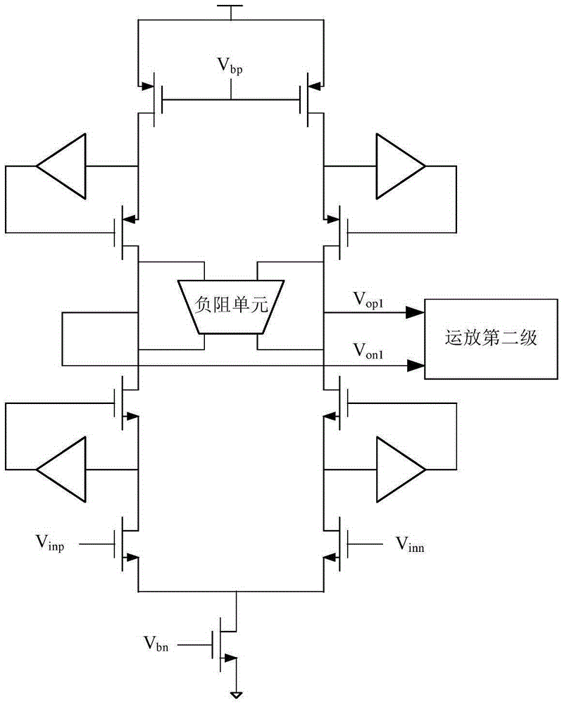 Method for increasing operation and amplification gain through negative resistance