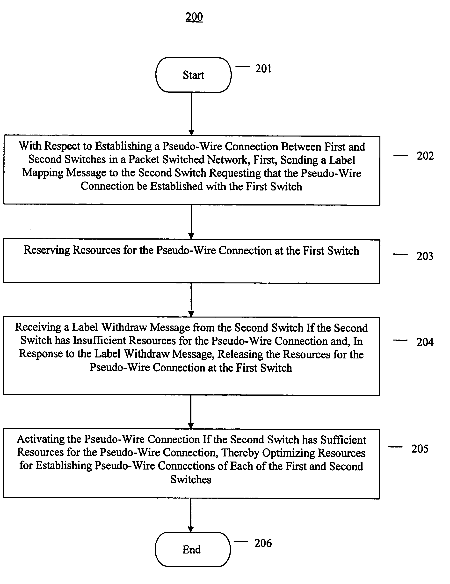 Method and system for optimizing resources for establishing pseudo-wires in a multiprotocol label switching network