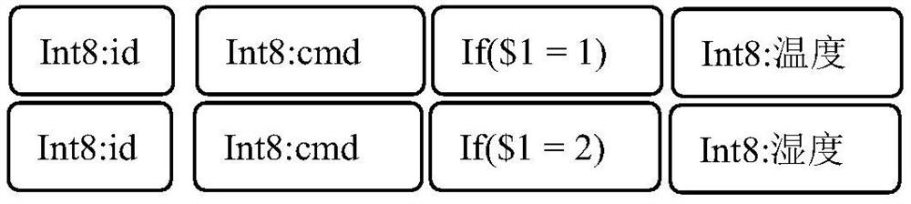 Protocol conflict matching method and system, storage medium and computer equipment