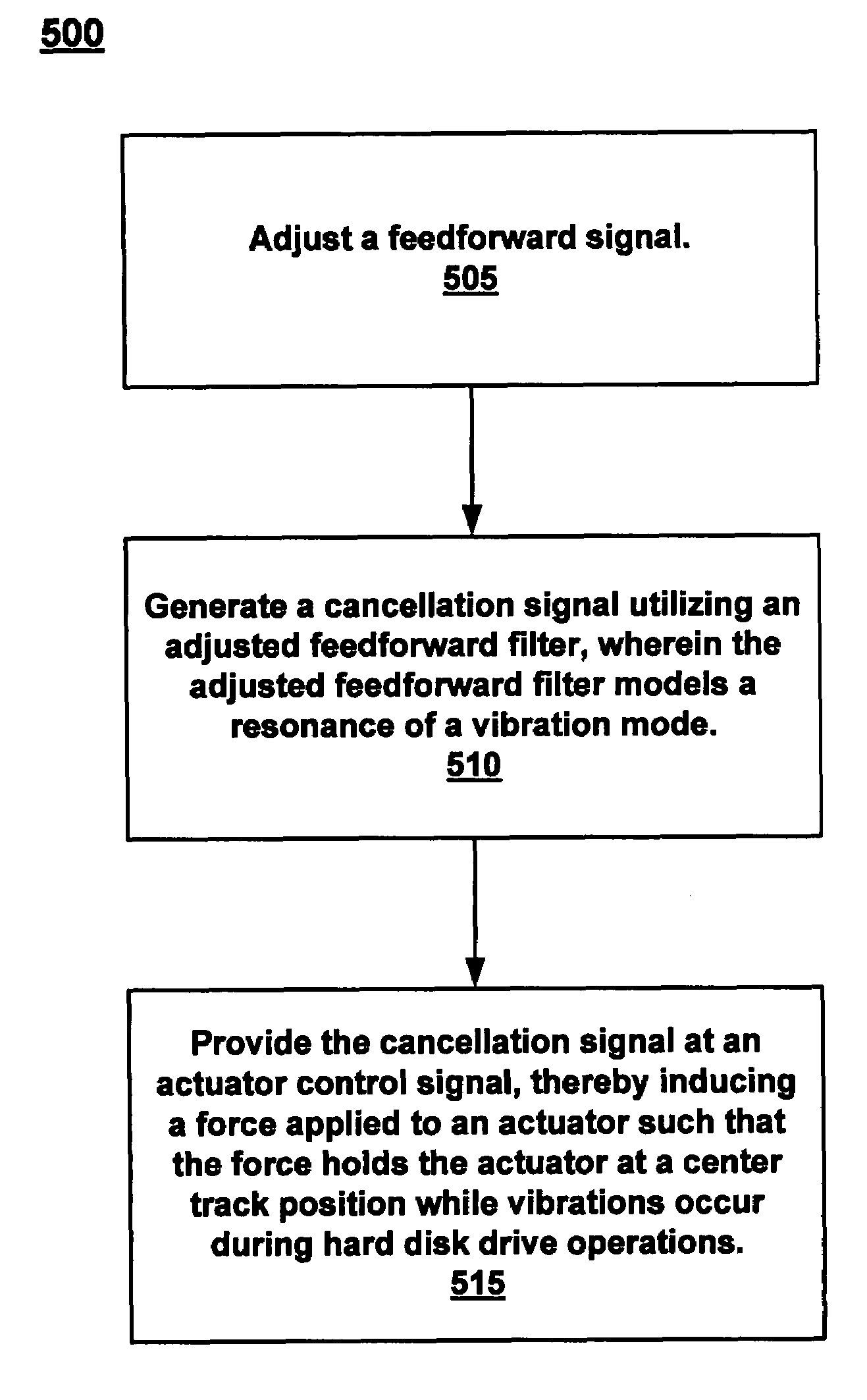 Hard disk drive vibration cancellation using adaptive filter