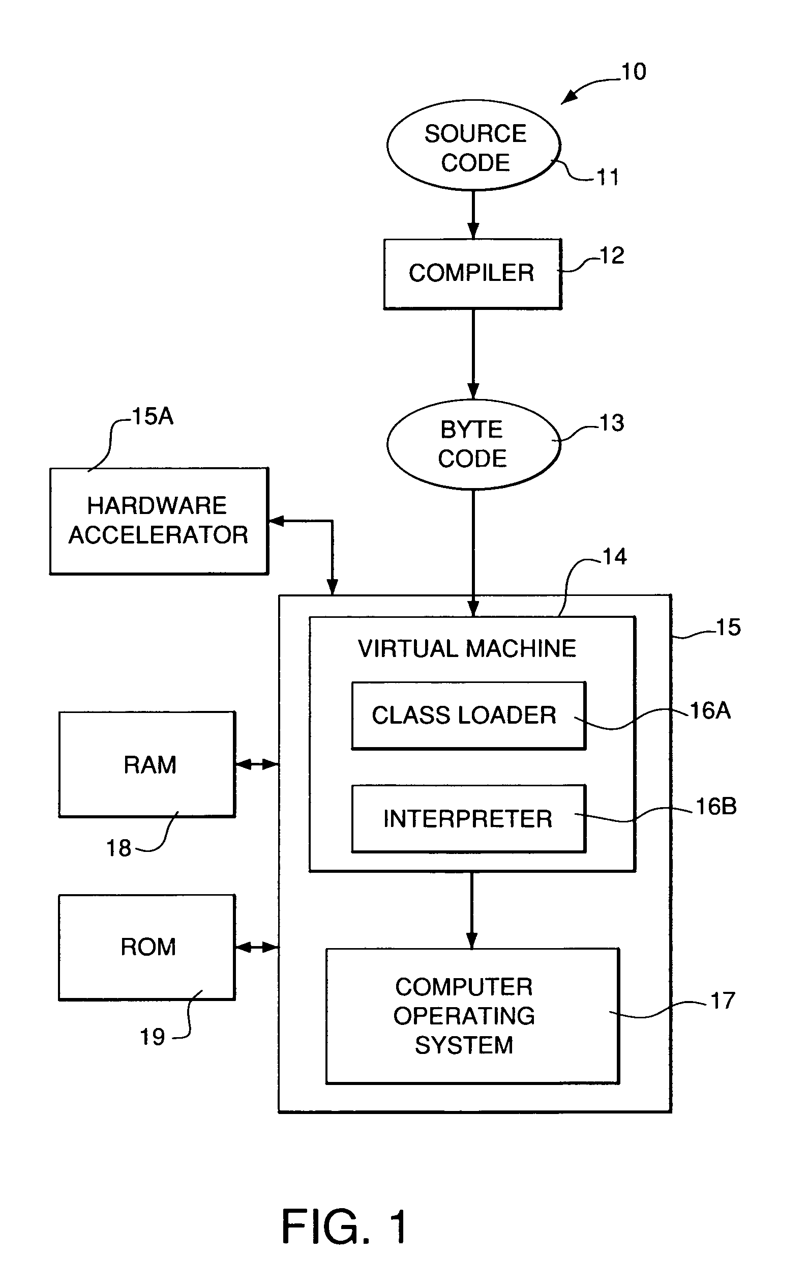 Inter-method control transfer for execution engines with memory constraints