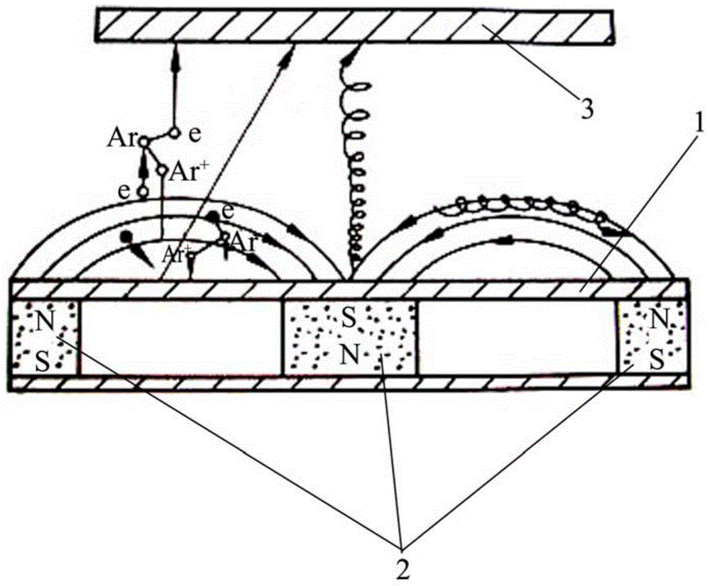 A method for adjusting the magnetic field strength of a magnetron