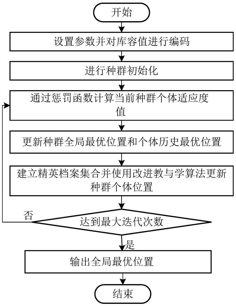 Full-cycle high-efficiency and high-precision optimal scheduling method and system for hydropower system