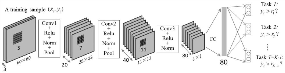 Face attribute recognition method and system based on deep learning