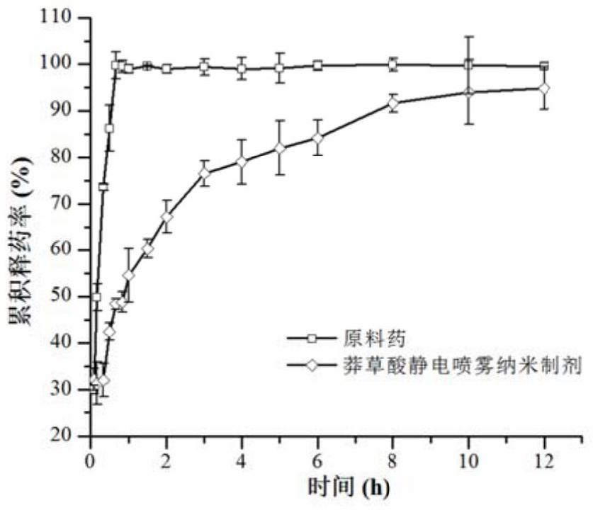 A kind of shikimic acid core-shell structure nano-preparation and preparation method thereof