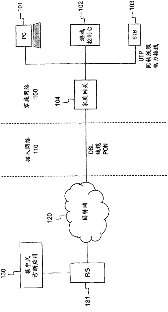 Apparatus and method for improving home network infrastructure