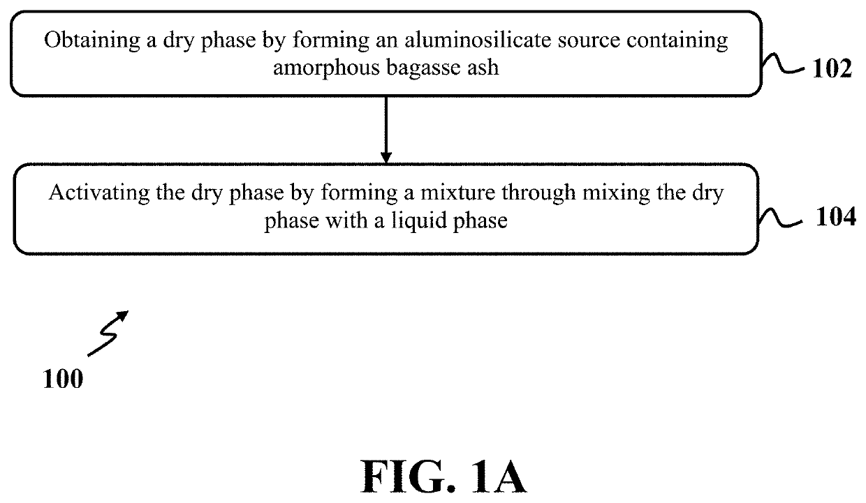 Cement compositions based on amorphous bagasse ash