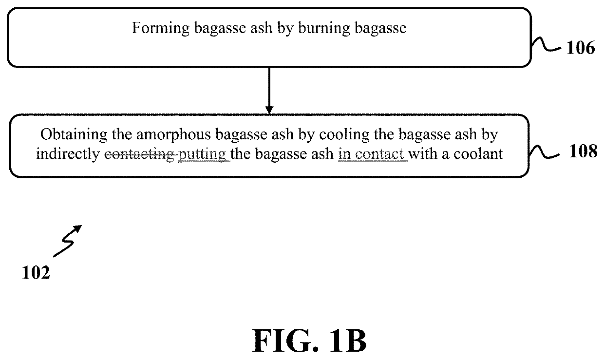 Cement compositions based on amorphous bagasse ash