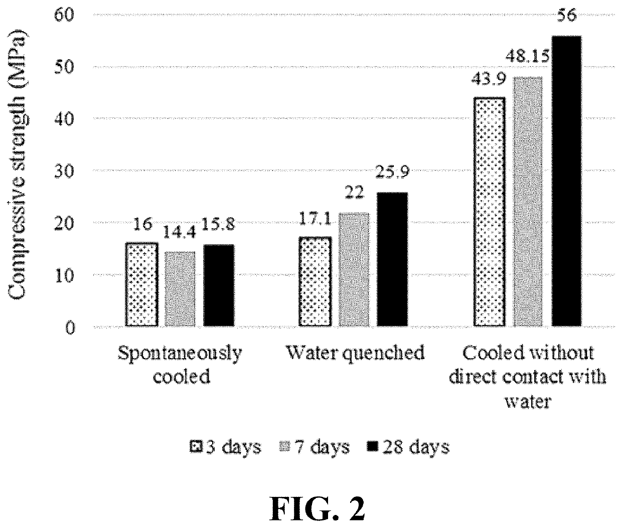 Cement compositions based on amorphous bagasse ash