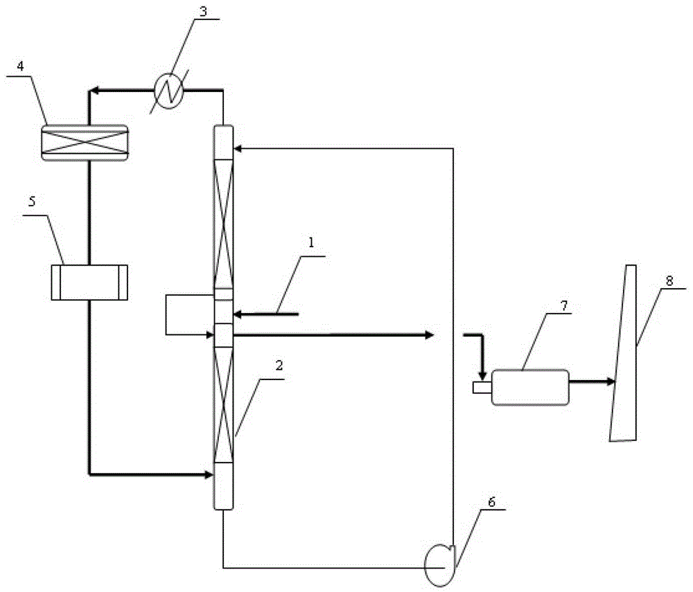 Liquid-phase treatment process of tail gas from sulfur recovery