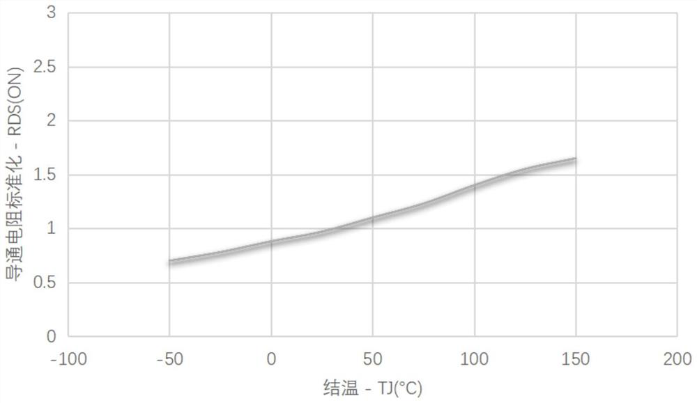 Switching tube junction temperature detection method, motor controller, motor control system and medium