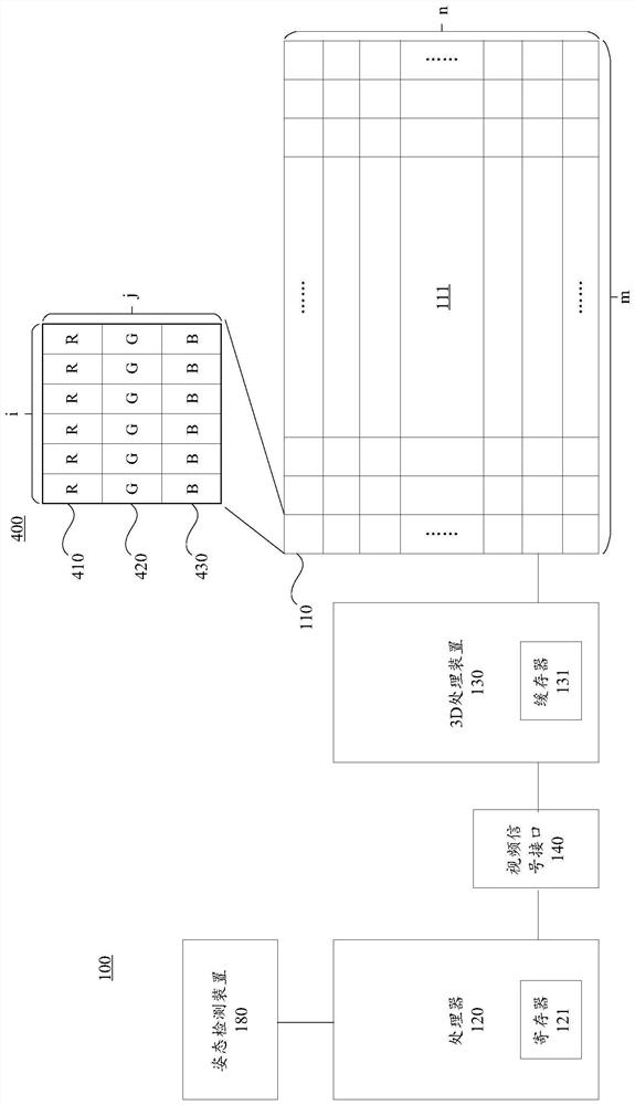 Method for realizing 3D image display and 3D display device