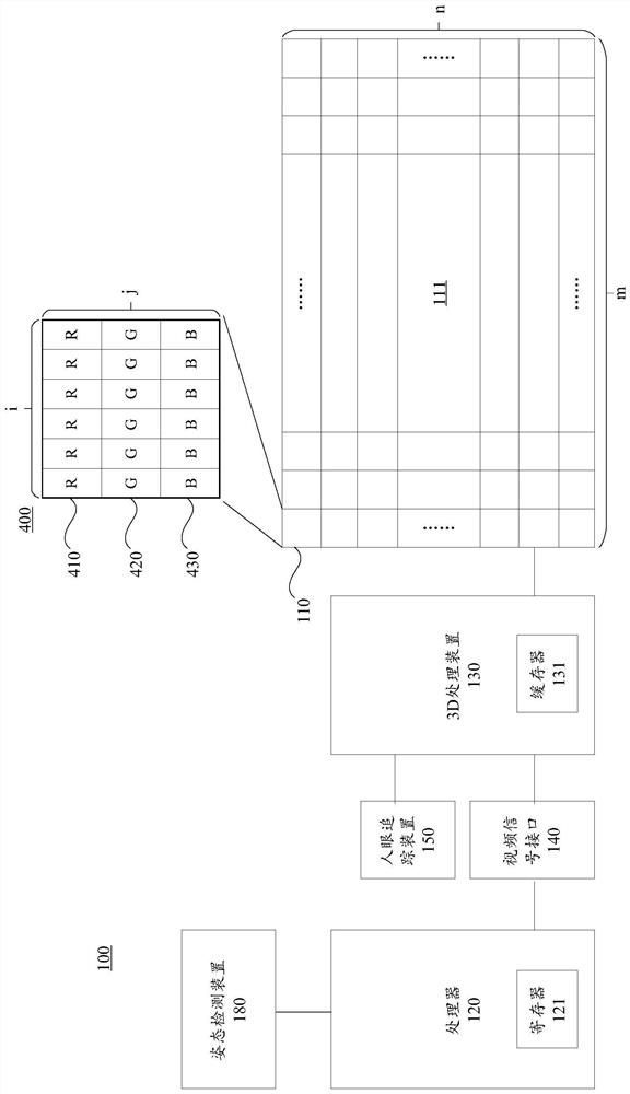 Method for realizing 3D image display and 3D display device