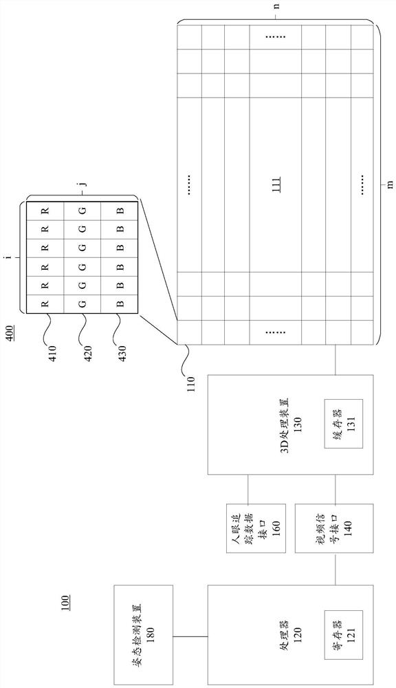 Method for realizing 3D image display and 3D display device