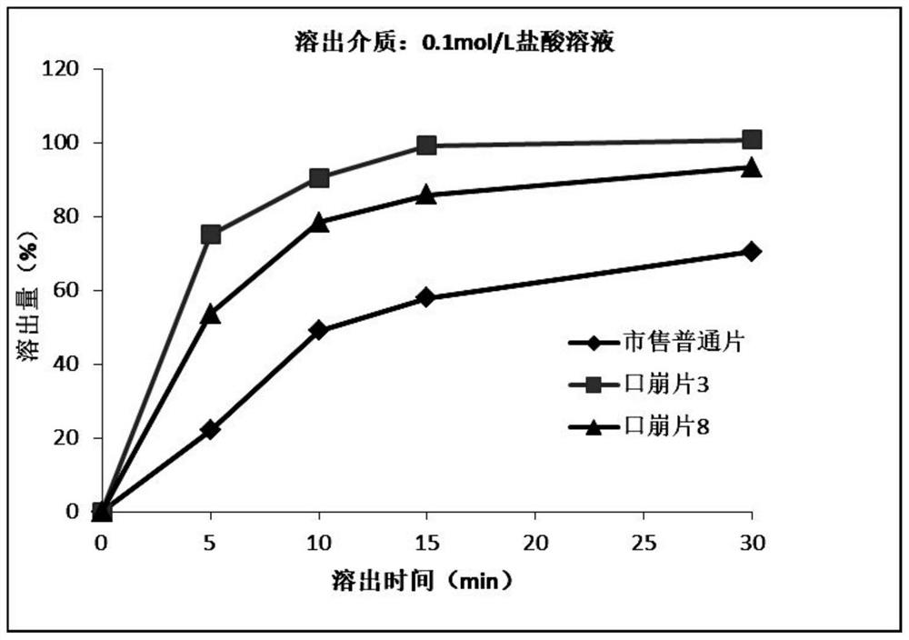 Acotiamide hydrochloride orally disintegrating tablet and preparation method thereof