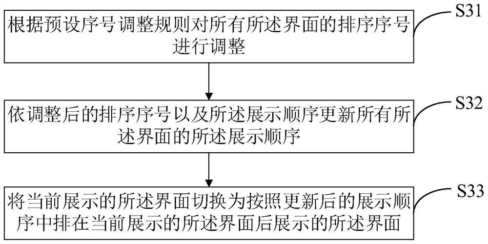 Intelligent control method and device for interface display, electronic equipment and storage medium