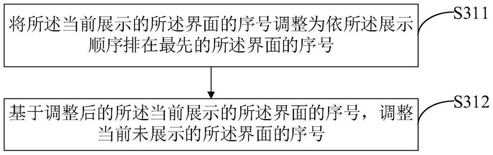 Intelligent control method and device for interface display, electronic equipment and storage medium