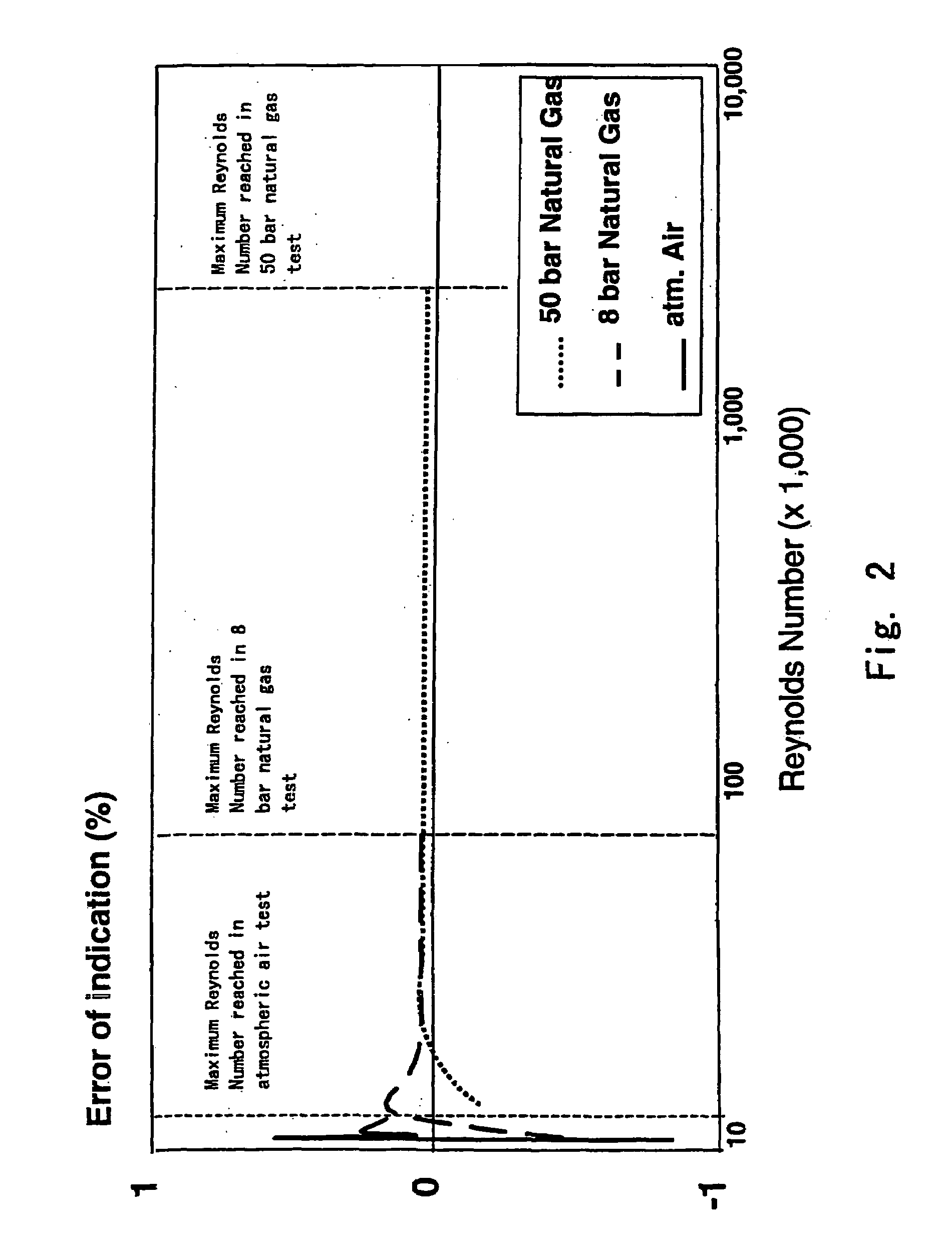 Medium, method and system for proving a turbine meter