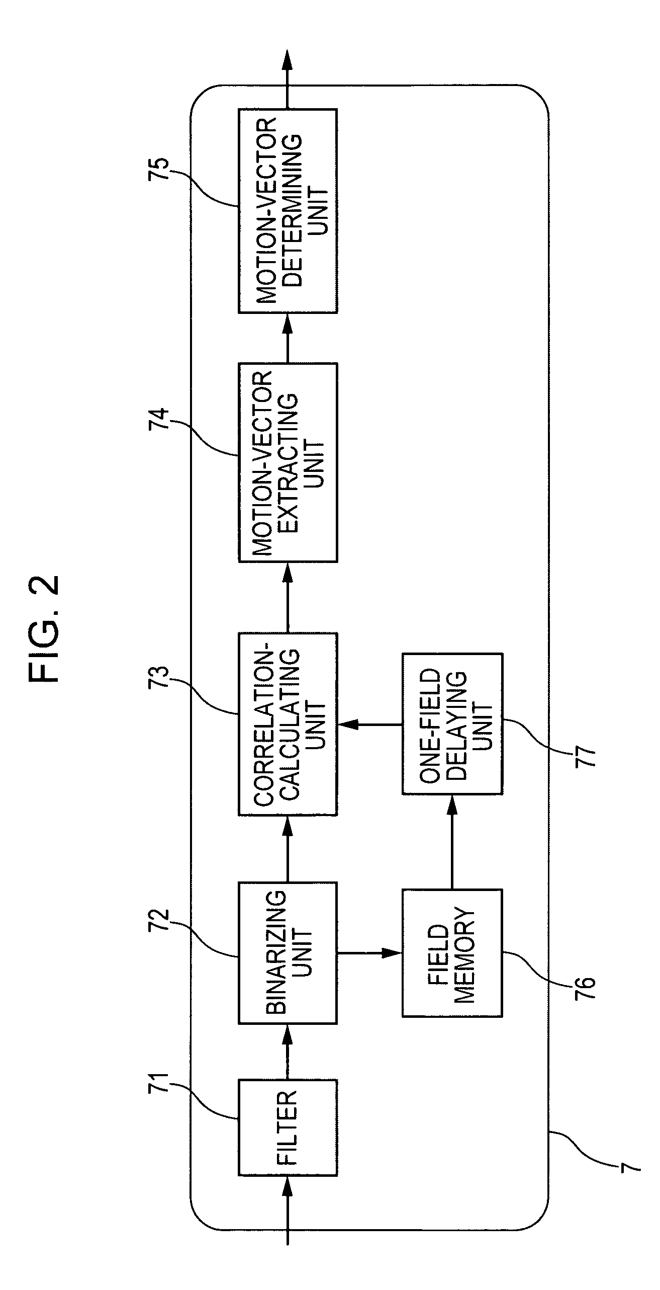 Imaging device using a first motion vector in an image that is obtained via an imaging system that can perform zooming and a second motion vector caused by performing zooming of the image
