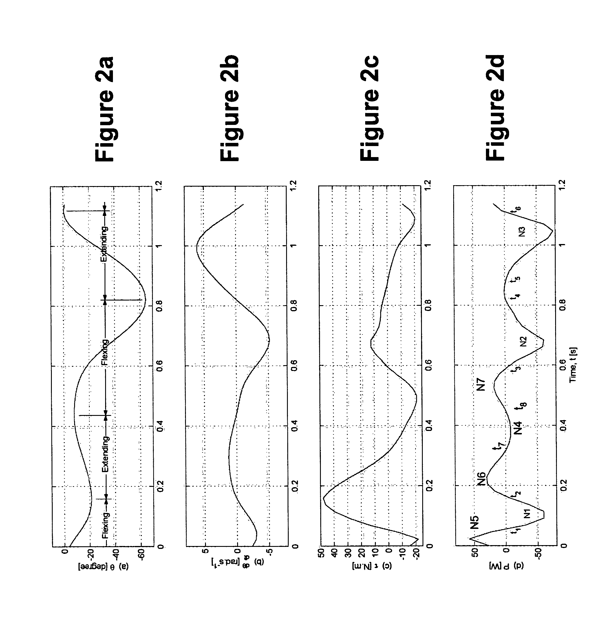 Walk-assist devices and methods