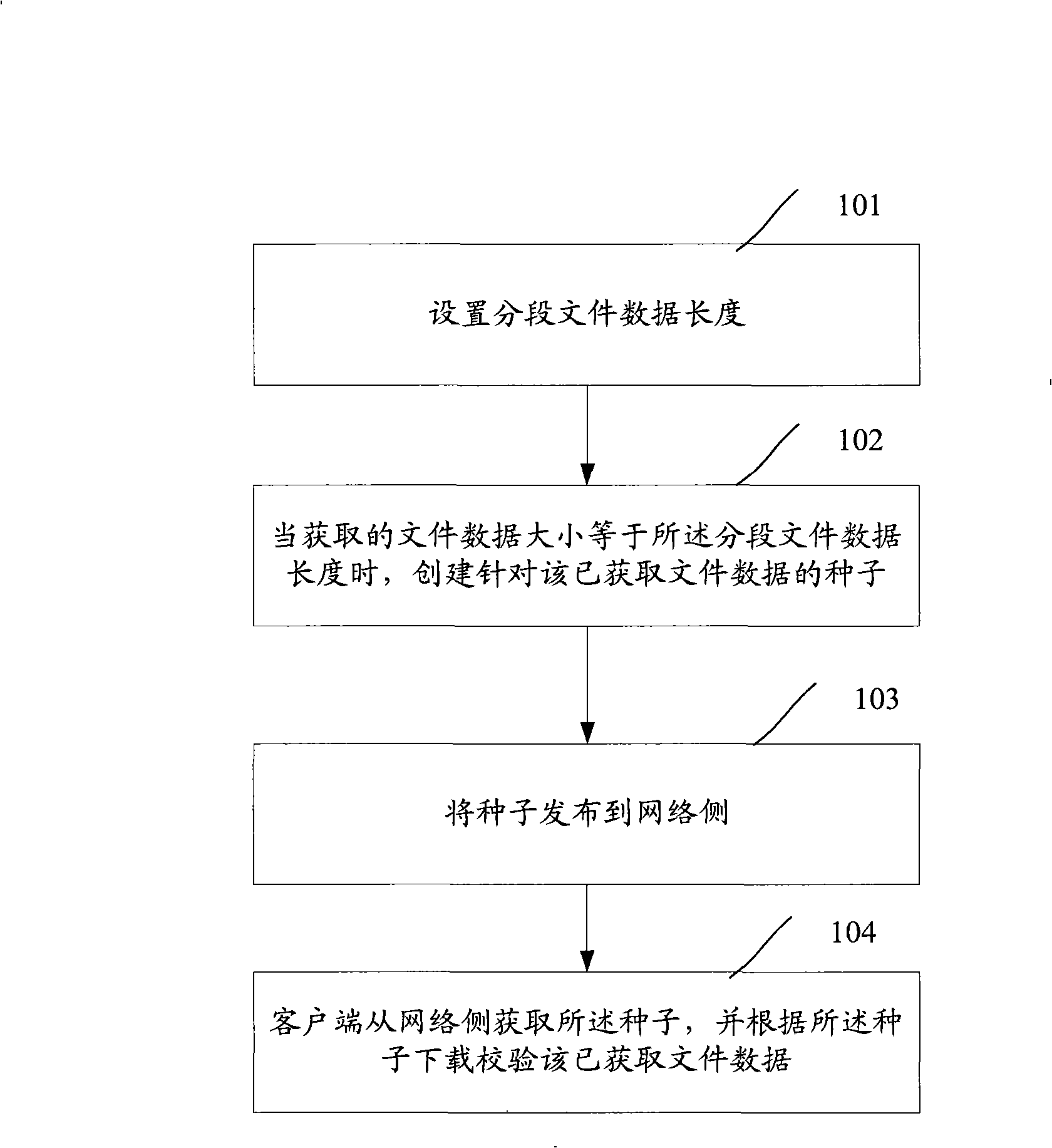 Method and system for establishing seed and downloading files in equity coupling network