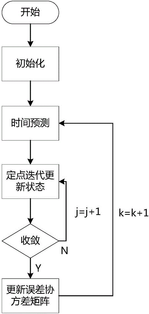 Maximum correntropy volume Kalman filtering method based on statistical linear regression