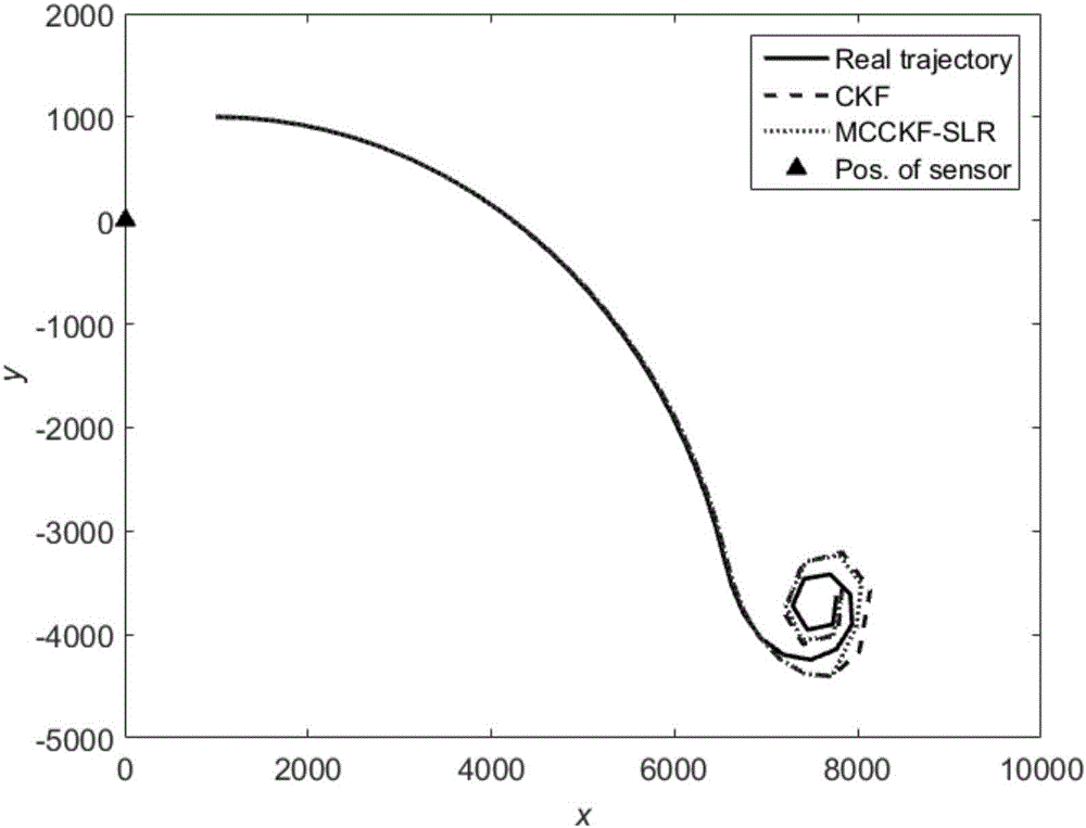 Maximum correntropy volume Kalman filtering method based on statistical linear regression