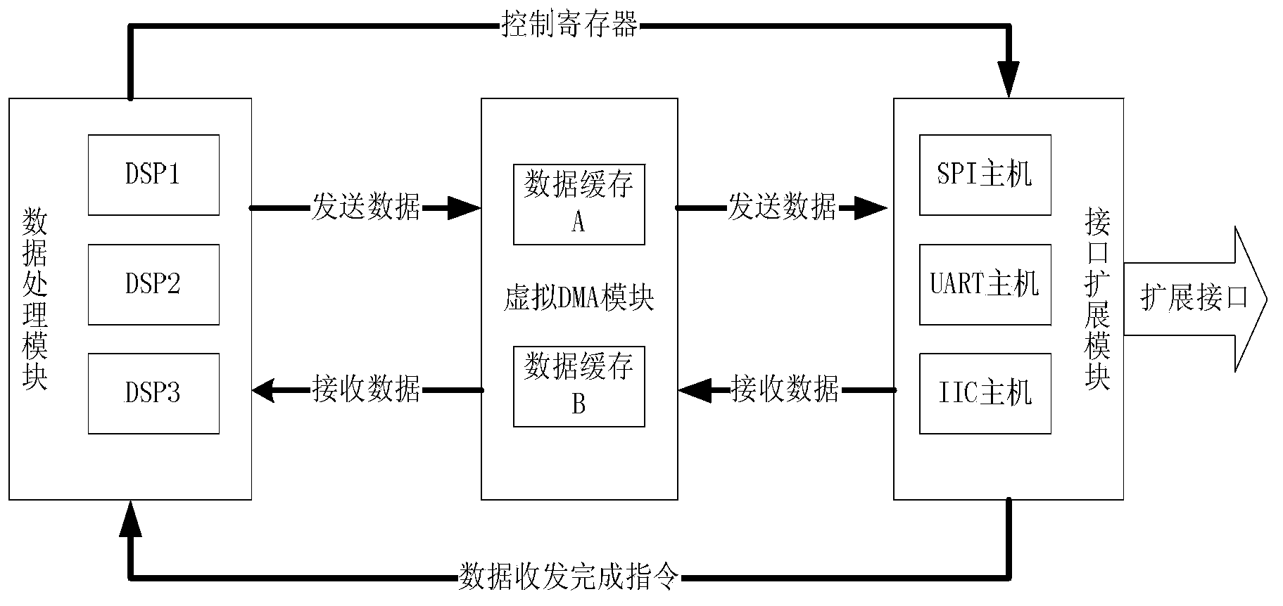 Triple modular redundancy based satellite-borne comprehensive electronic system