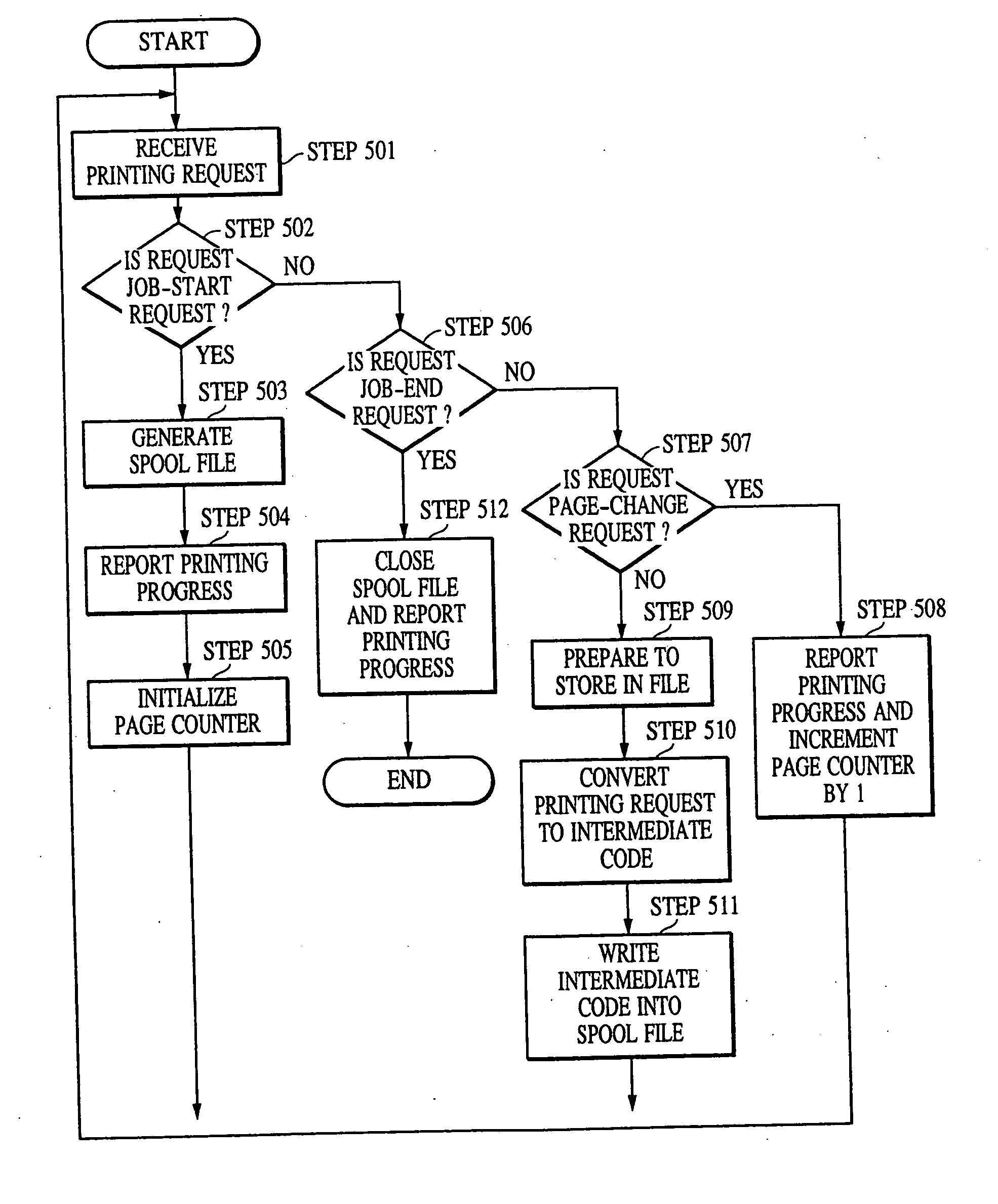 Information processing apparatus, information processing method, and storage medium storing computer-readable program