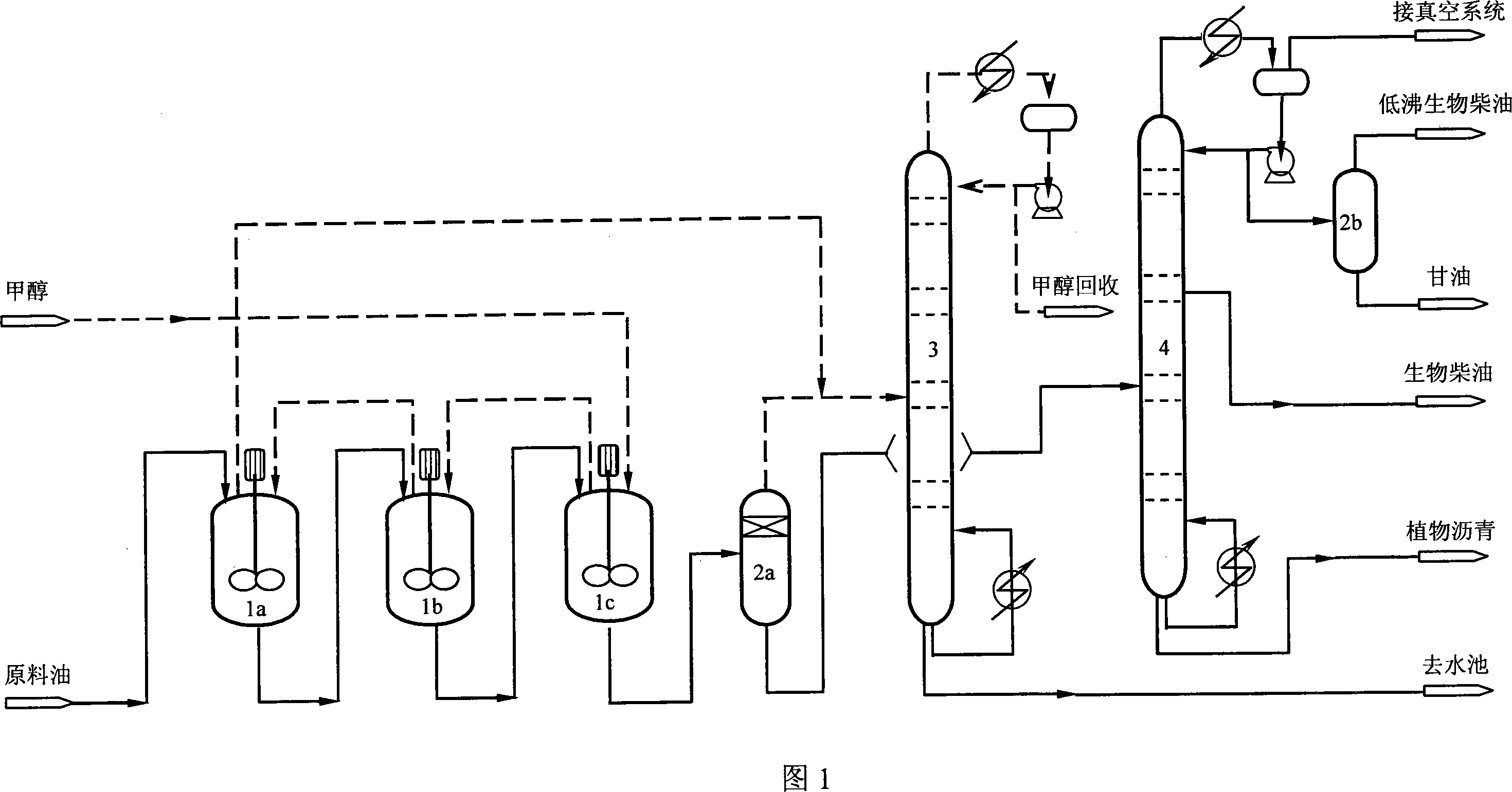 Solid catalysis process of preparing biodiesel oil continuously with high acid value material