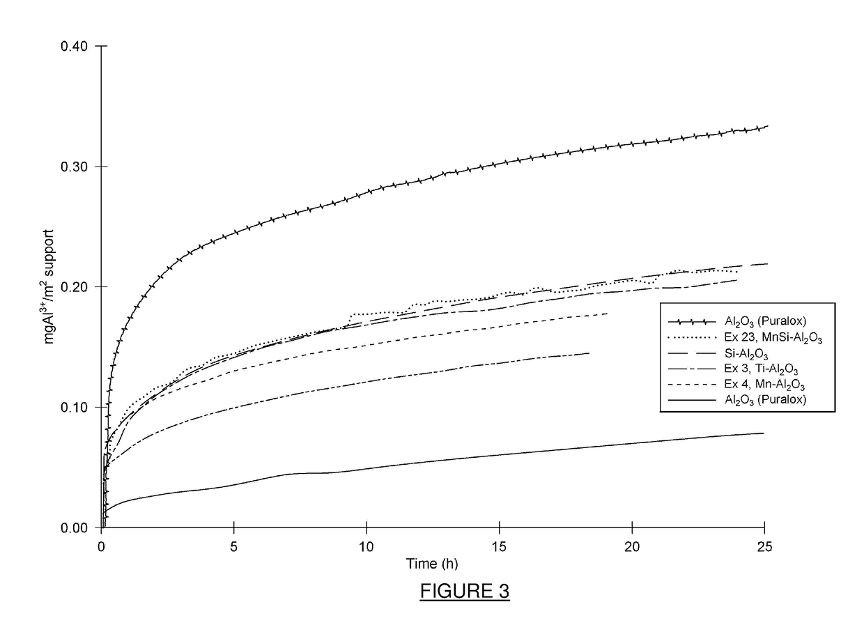 Hydrocarbon Synthesis Catalyst, Its Preparation Process and Its Use