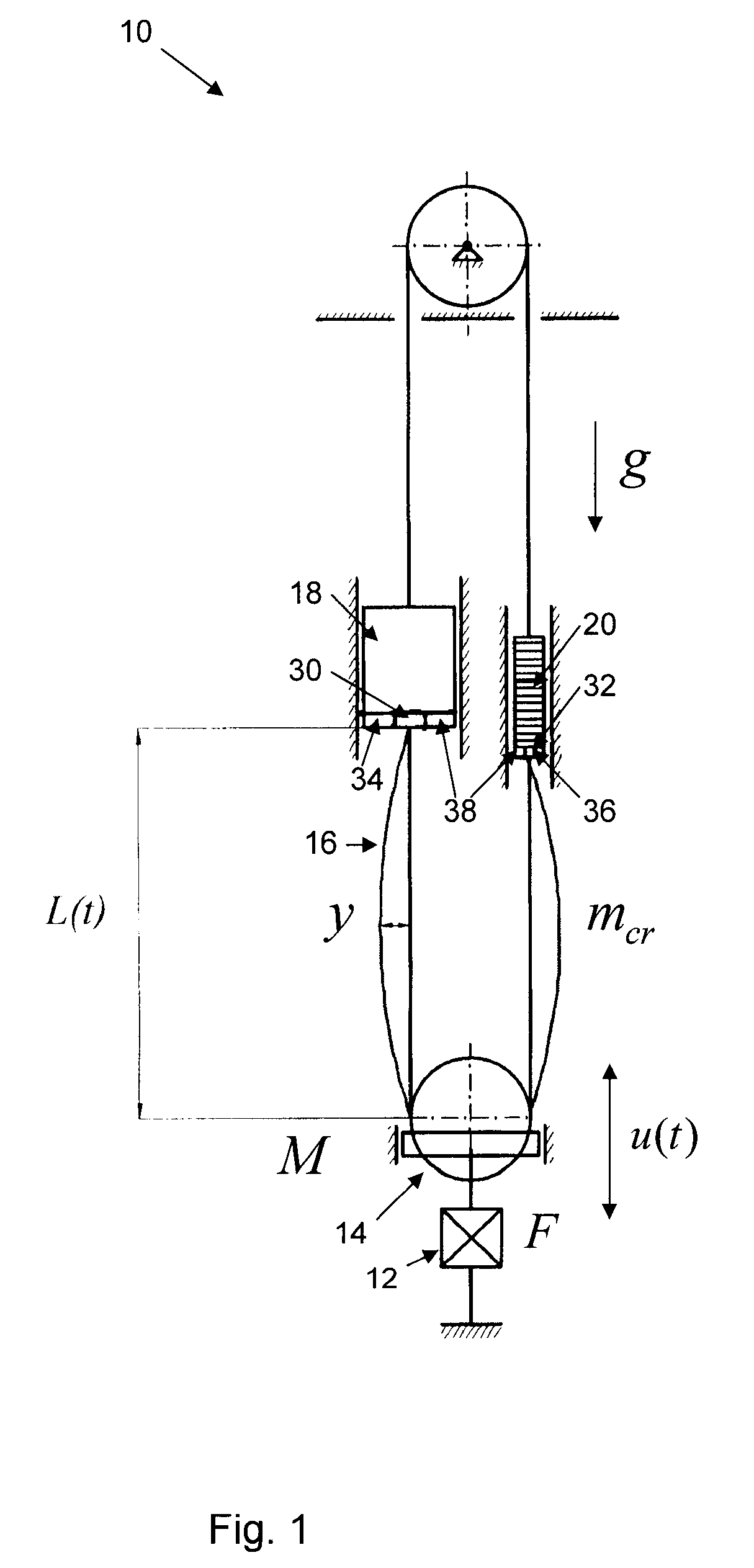 System and Method to Minimize Rope Sway in Elevators
