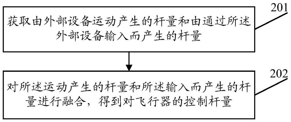 A method, device and related equipment for rod quantity control